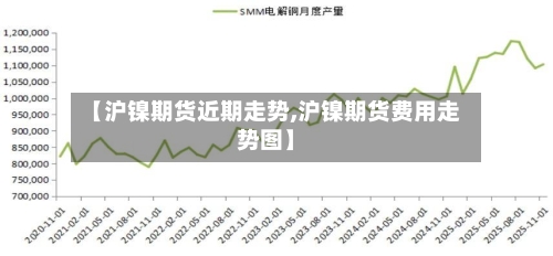 【沪镍期货近期走势,沪镍期货费用走势图】-第2张图片