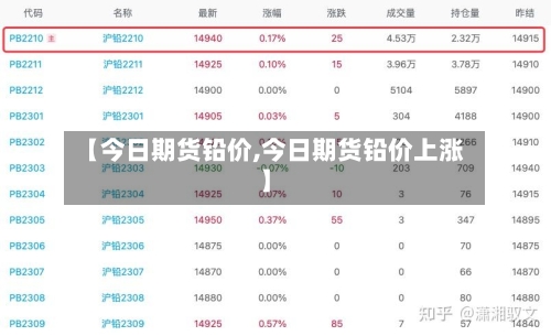 【今日期货铅价,今日期货铅价上涨】-第3张图片