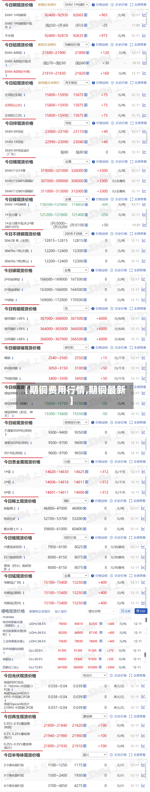 【期铜费用行情,期铜最新】