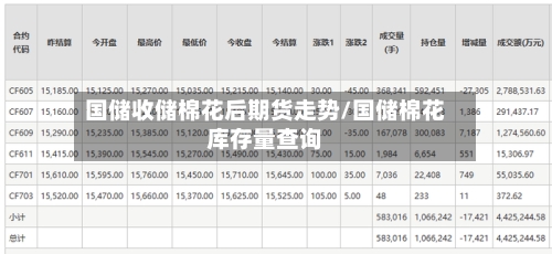 国储收储棉花后期货走势/国储棉花库存量查询-第2张图片