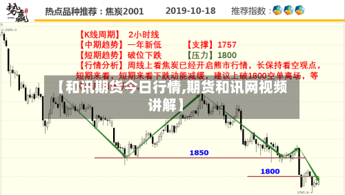 【和讯期货今日行情,期货和讯网视频讲解】