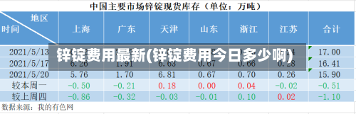 锌锭费用最新(锌锭费用今日多少啊)
