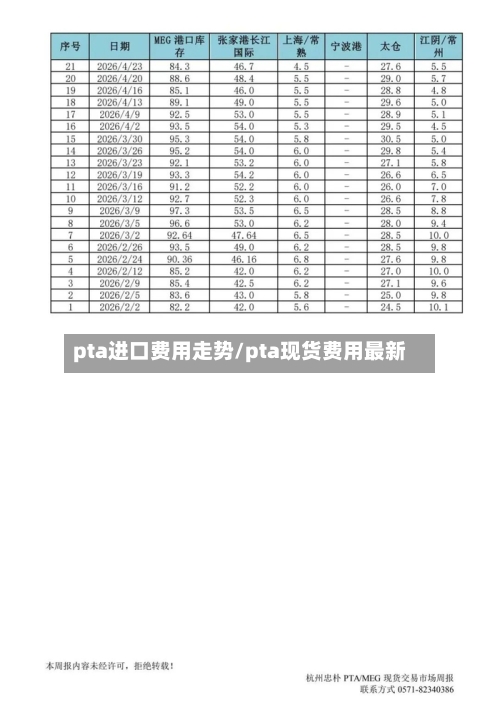 pta进口费用走势/pta现货费用最新