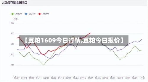 【豆粕1609今日行情,豆粕今日报价】-第2张图片