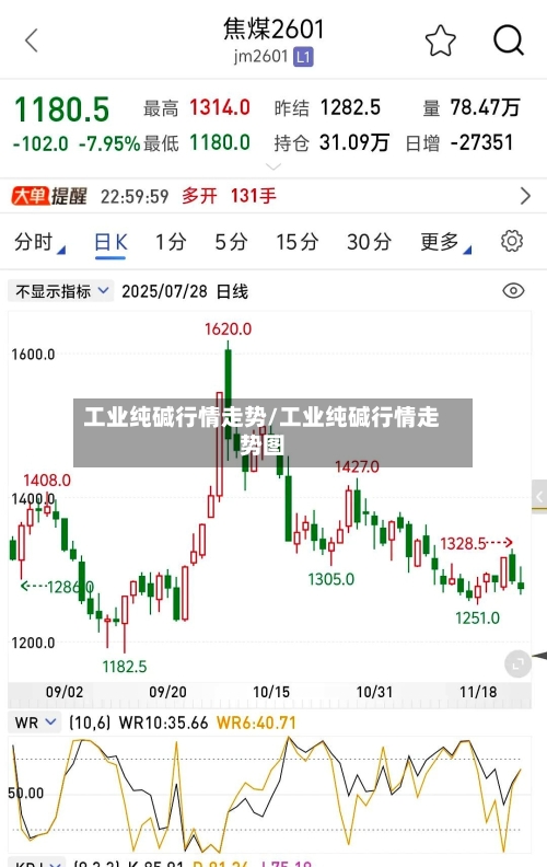 工业纯碱行情走势/工业纯碱行情走势图-第3张图片