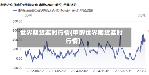 世界期货实时行情(甲醇世界期货实时行情)-第2张图片