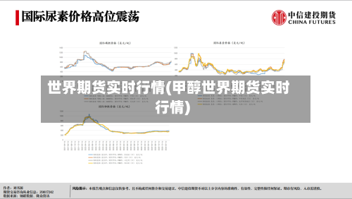 世界期货实时行情(甲醇世界期货实时行情)