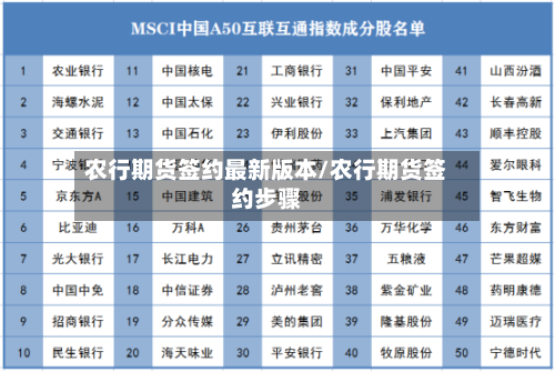 农行期货签约最新版本/农行期货签约步骤