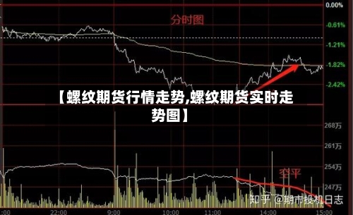 【螺纹期货行情走势,螺纹期货实时走势图】
