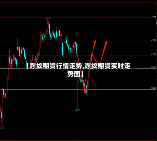 【螺纹期货行情走势,螺纹期货实时走势图】-第2张图片