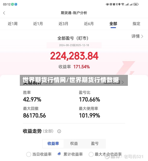 世界期货行情网/世界期货行情数据-第2张图片