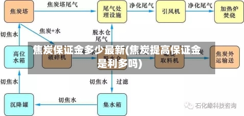 焦炭保证金多少最新(焦炭提高保证金是利多吗)