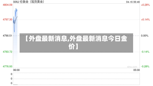 【外盘最新消息,外盘最新消息今日金价】-第2张图片