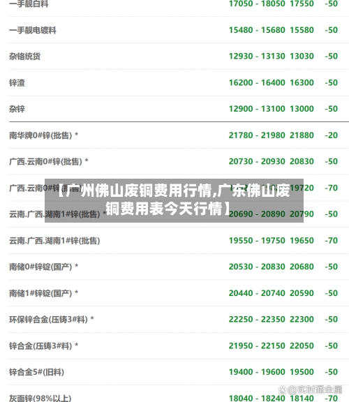 【广州佛山废铜费用行情,广东佛山废铜费用表今天行情】-第2张图片