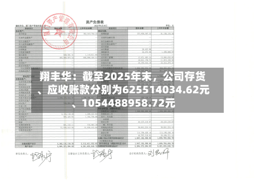 翔丰华：截至2025年末，公司存货、应收账款分别为625514034.62元	、1054488958.72元-第3张图片