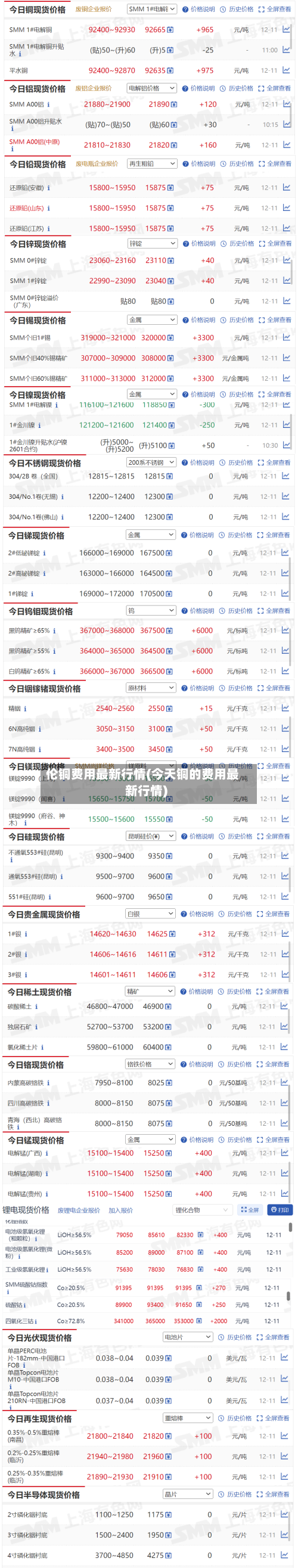伦铜费用最新行情(今天铜的费用最新行情)-第2张图片