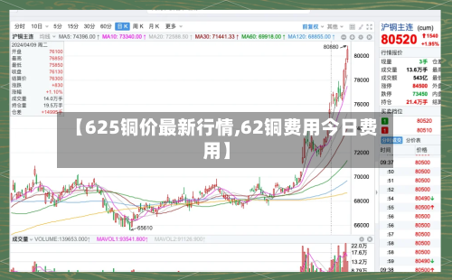 【625铜价最新行情,62铜费用今日费用】