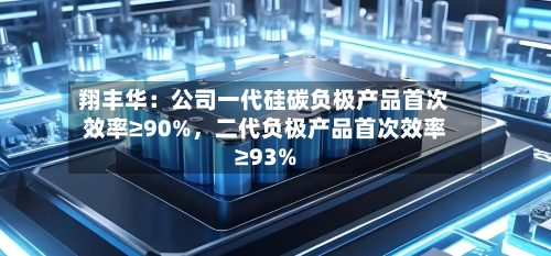 翔丰华：公司一代硅碳负极产品首次效率≥90%，二代负极产品首次效率≥93%-第3张图片