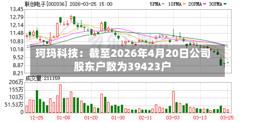 珂玛科技：截至2026年4月20日公司股东户数为39423户