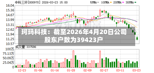 珂玛科技：截至2026年4月20日公司股东户数为39423户-第2张图片