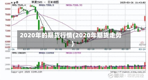 2020年的期货行情(2020年期货走势)