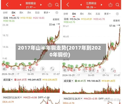 2017年山半年铜走势(2017年到2020年铜价)