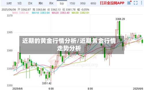 近期的黄金行情分析/近期黄金行情走势分析