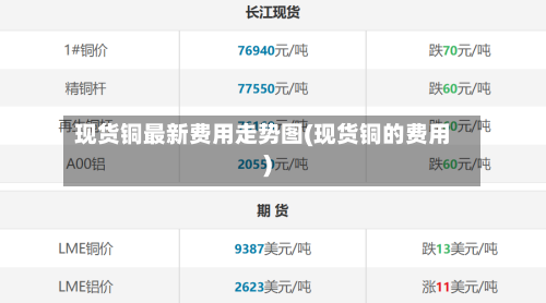 现货铜最新费用走势图(现货铜的费用)-第2张图片