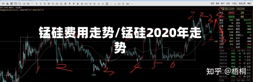 锰硅费用走势/锰硅2020年走势