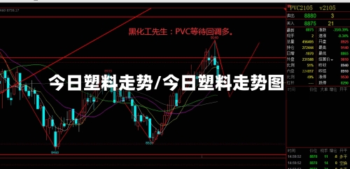 今日塑料走势/今日塑料走势图-第3张图片
