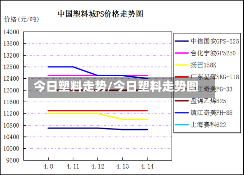 今日塑料走势/今日塑料走势图-第2张图片