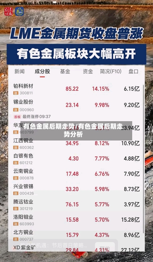有色金属后期走势/有色金属后期走势分析