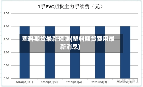 塑料期货最新预测(塑料期货费用最新消息)
