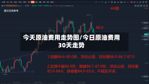 今天原油费用走势图/今日原油费用30天走势-第2张图片