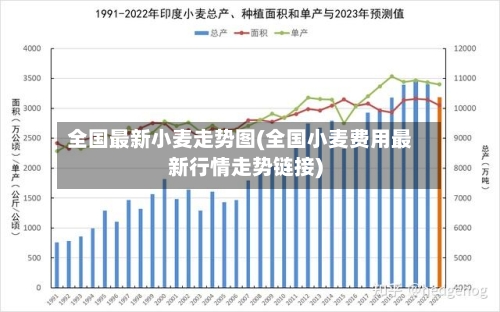 全国最新小麦走势图(全国小麦费用最新行情走势链接)-第2张图片
