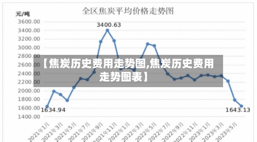 【焦炭历史费用走势图,焦炭历史费用走势图表】-第2张图片