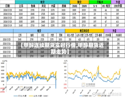 【甲醇连续期货实时行情,甲醇期货近期走势】