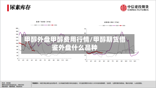 甲醇外盘甲醇费用行情/甲醇期货借鉴外盘什么品种
