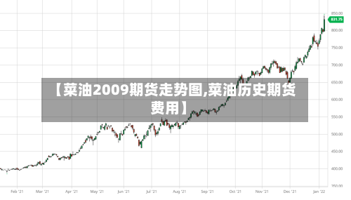 【菜油2009期货走势图,菜油历史期货费用】