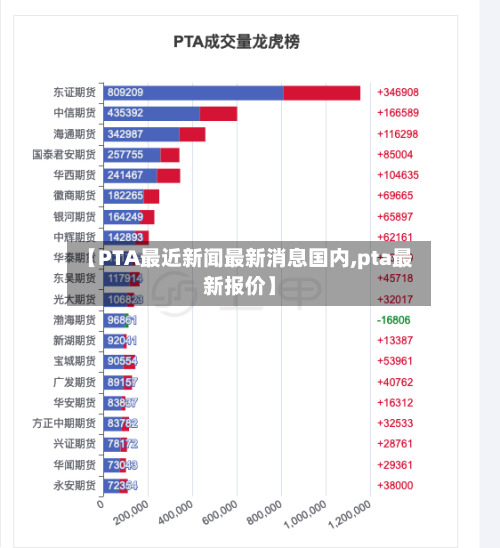 【PTA最近新闻最新消息国内,pta最新报价】-第2张图片