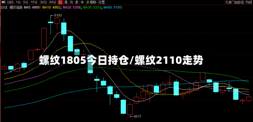 螺纹1805今日持仓/螺纹2110走势-第2张图片