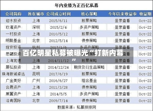 百亿明星私募被曝光“打新内幕	”-第2张图片