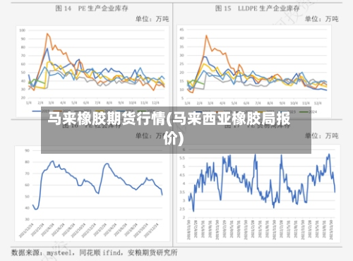 马来橡胶期货行情(马来西亚橡胶局报价)-第2张图片