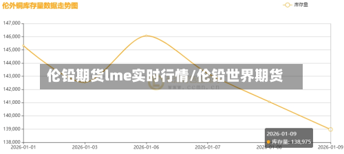 伦铅期货lme实时行情/伦铅世界期货-第3张图片