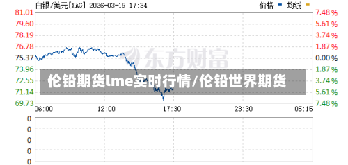 伦铅期货lme实时行情/伦铅世界期货-第2张图片