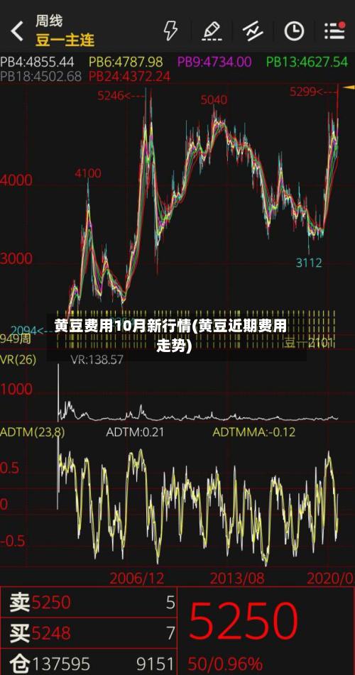黄豆费用10月新行情(黄豆近期费用走势)-第2张图片