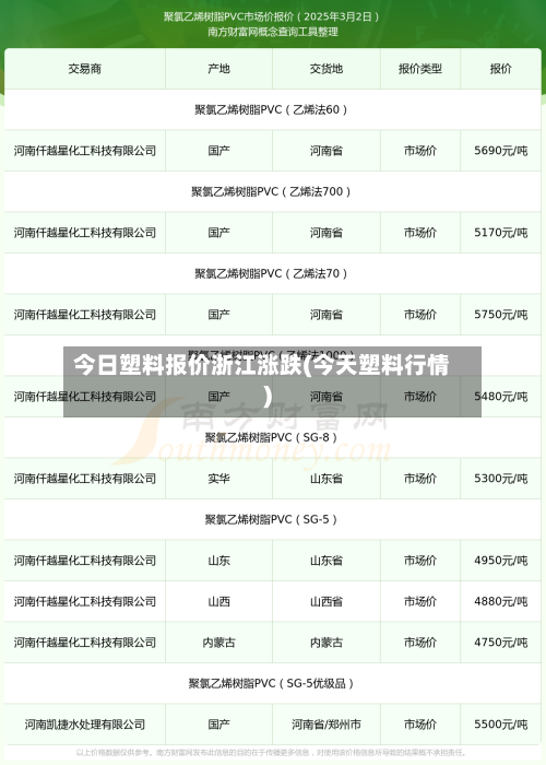 今日塑料报价浙江涨跌(今天塑料行情)