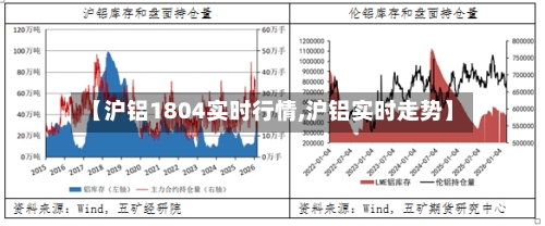 【沪铝1804实时行情,沪铝实时走势】-第3张图片
