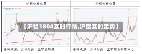 【沪铝1804实时行情,沪铝实时走势】