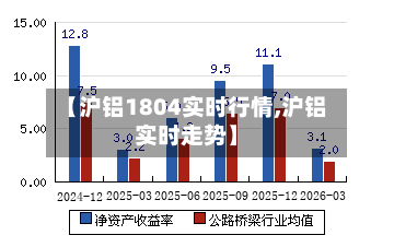 【沪铝1804实时行情,沪铝实时走势】-第2张图片